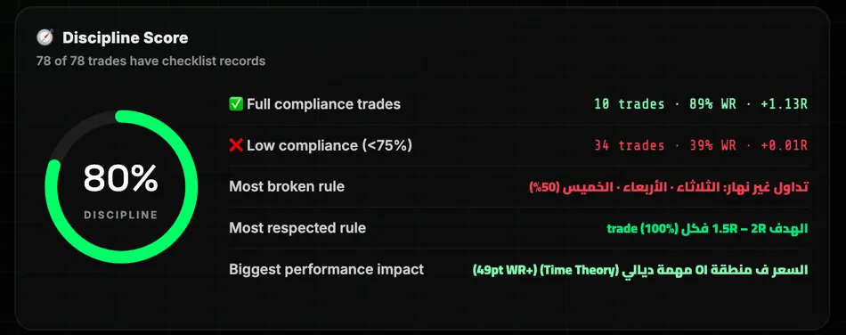 Discipline Score