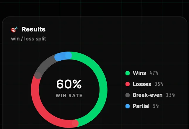 Win / Loss