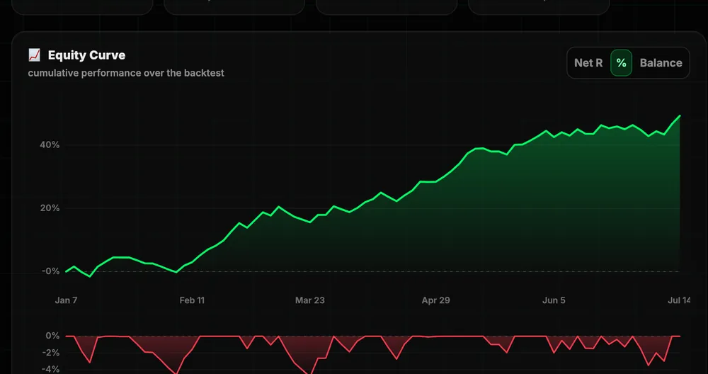 Equity Curve
