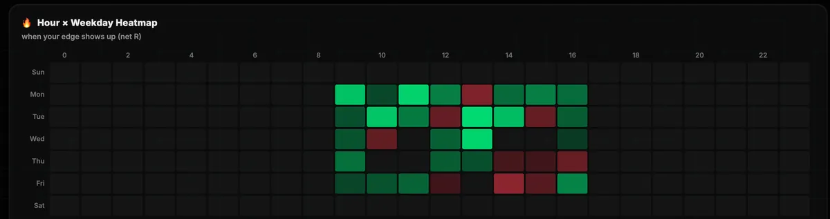 Heatmap