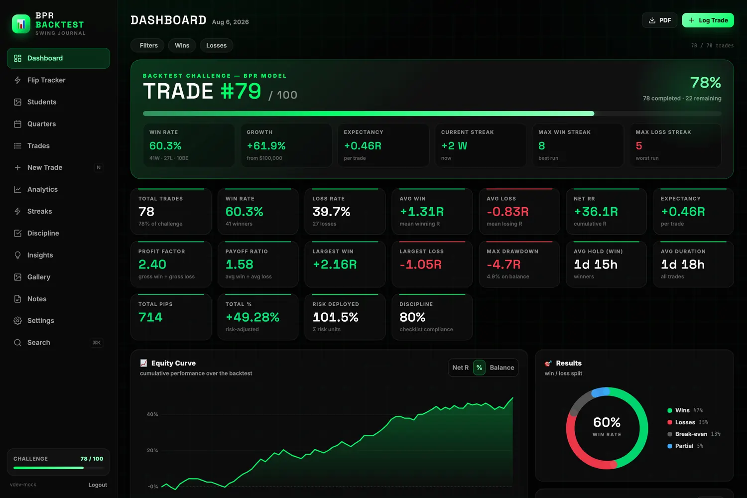 Dashboard