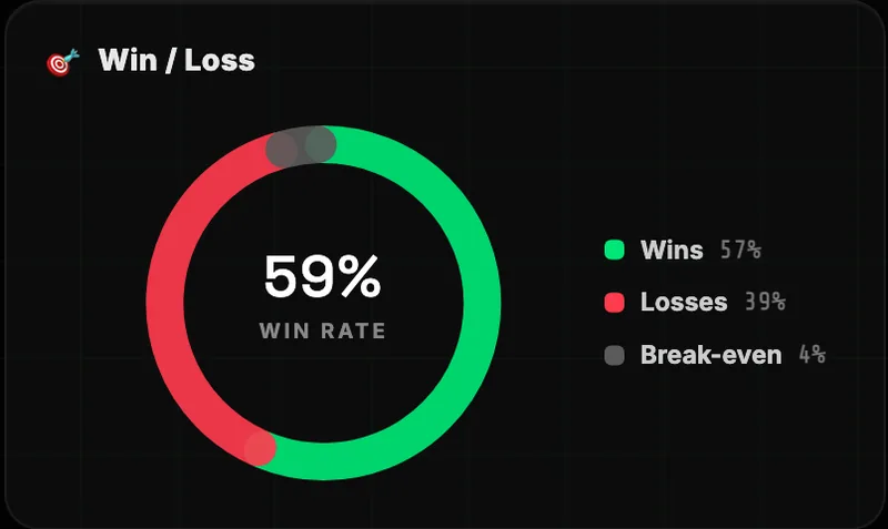 Win / Loss