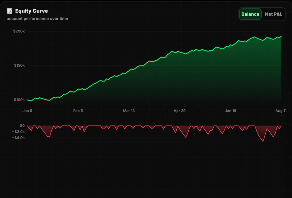 Equity Curve