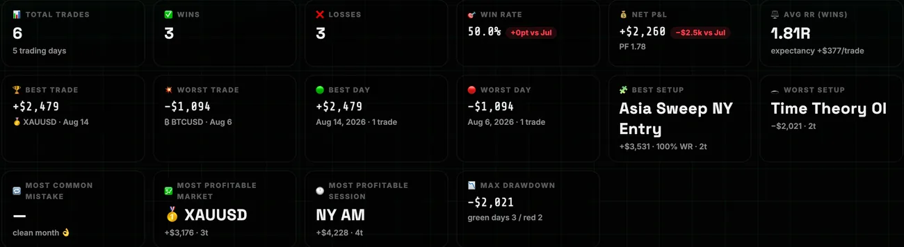 التقرير الشهري