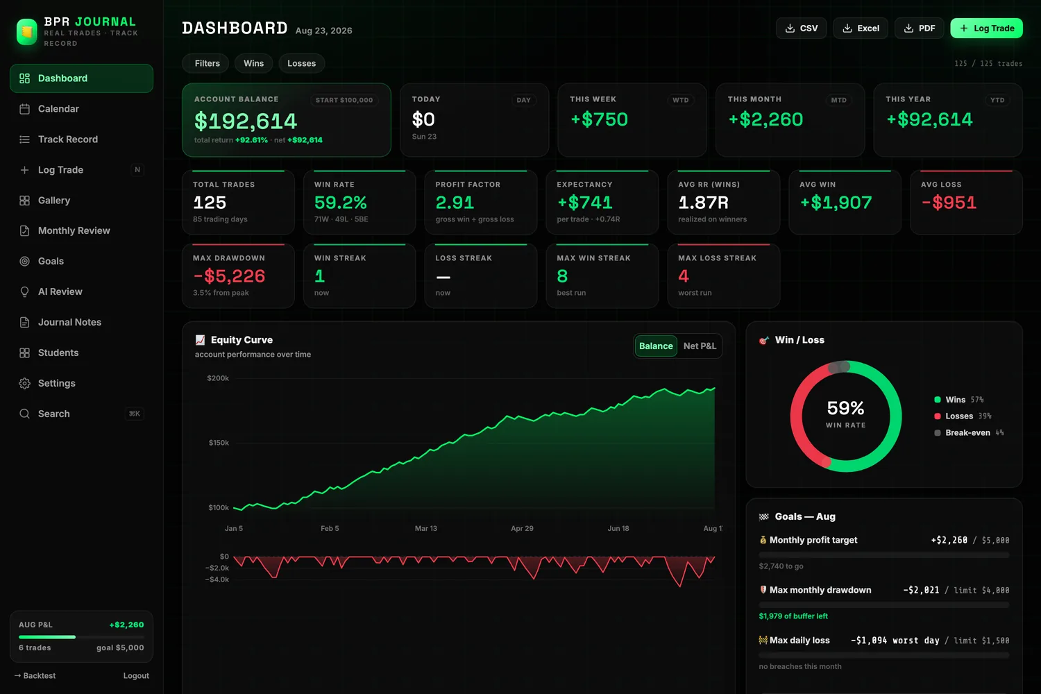 Dashboard