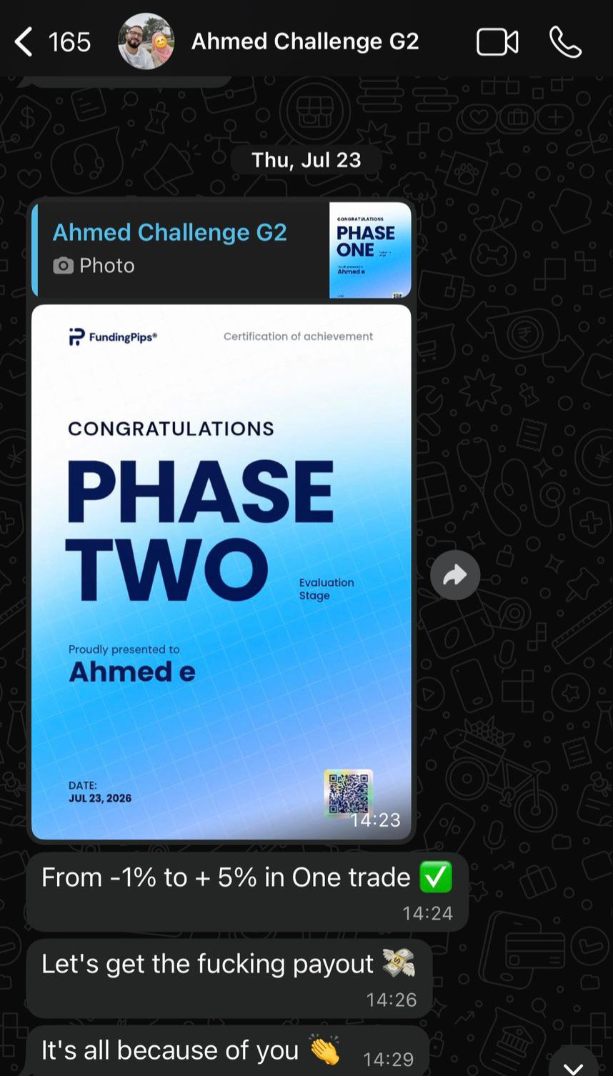 Ahmed — FundingPips Phase 2 ✅